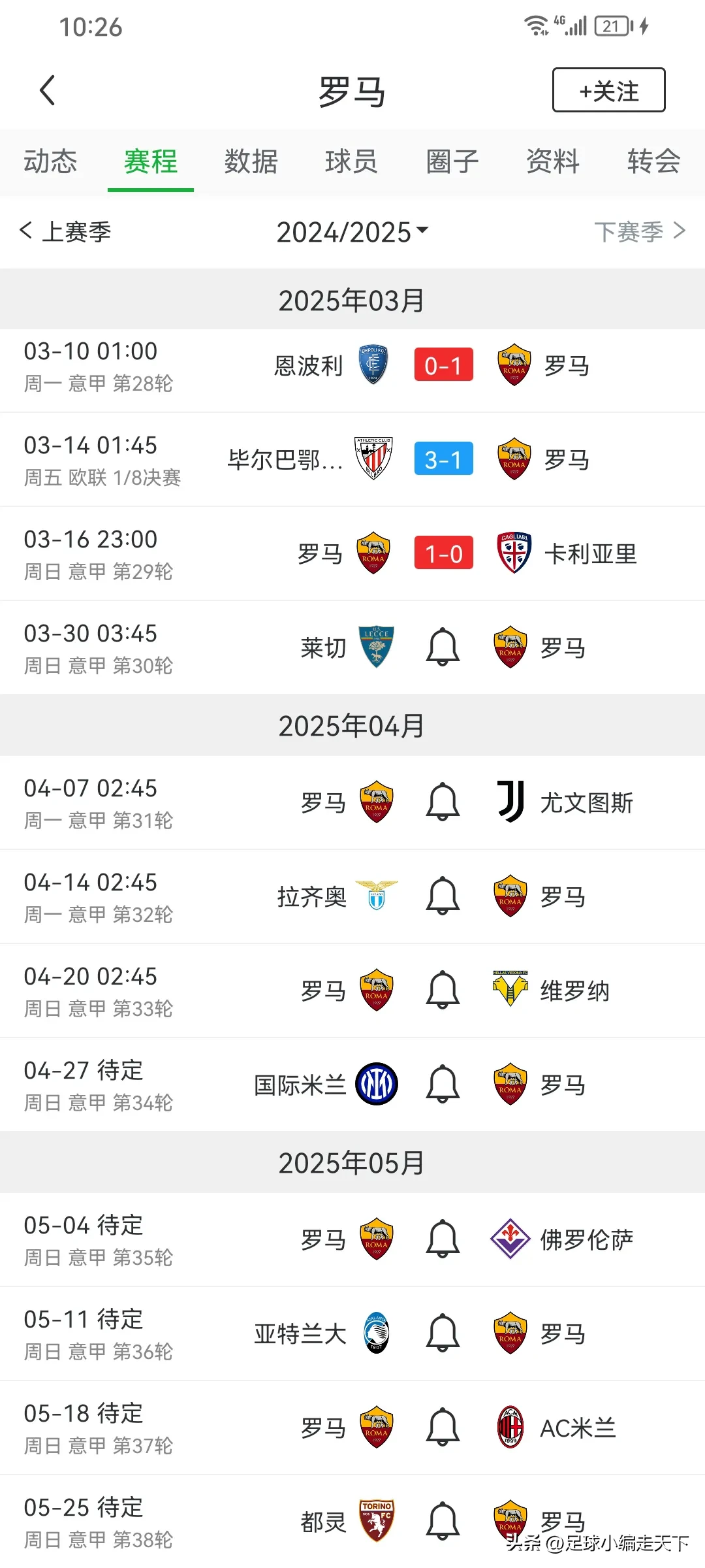 包含罗马客场失利，积分榜上排名下滑的词条
