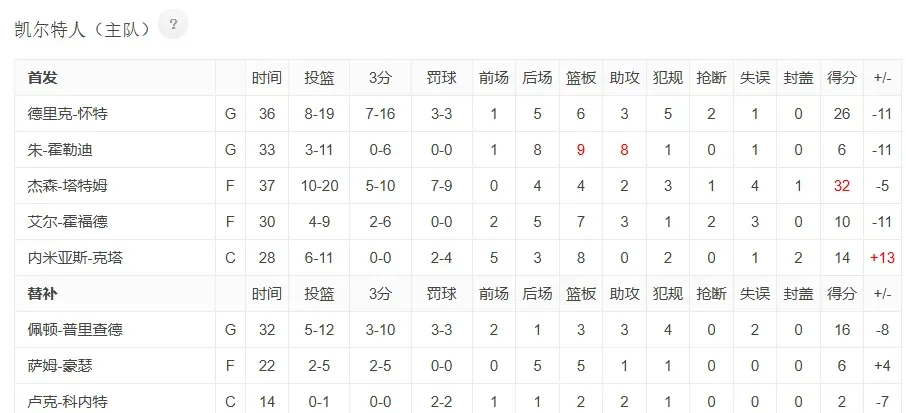 包含爆冷！波兰主场大胜瑞士，豪取三连胜的词条